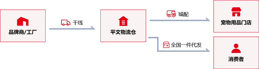 寵物用品