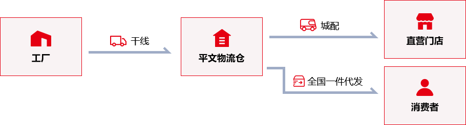 酒水類(lèi)